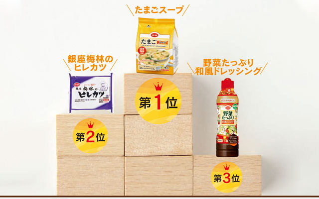 コープ商品総選挙結果発表! 東北エリアが選んだ LOVEコープ